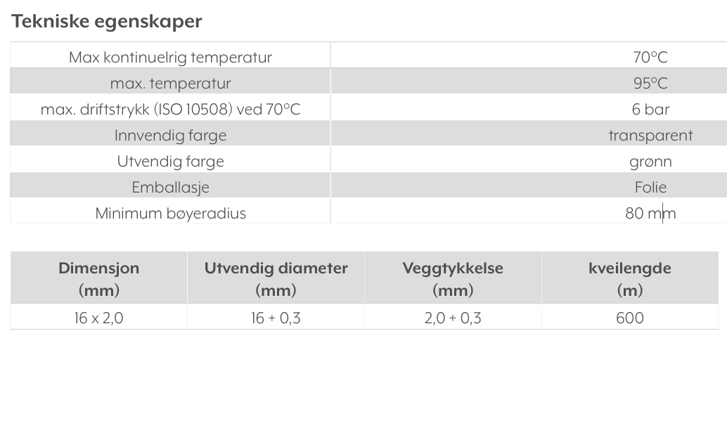 gulvvarme r&oslash;rets egenskaper